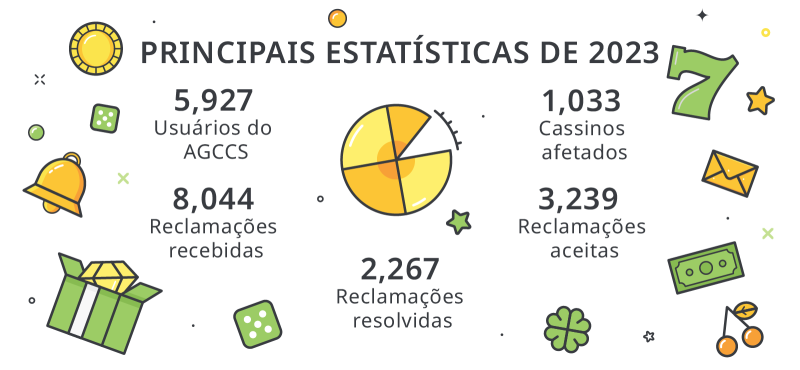 rodada gratis cassino